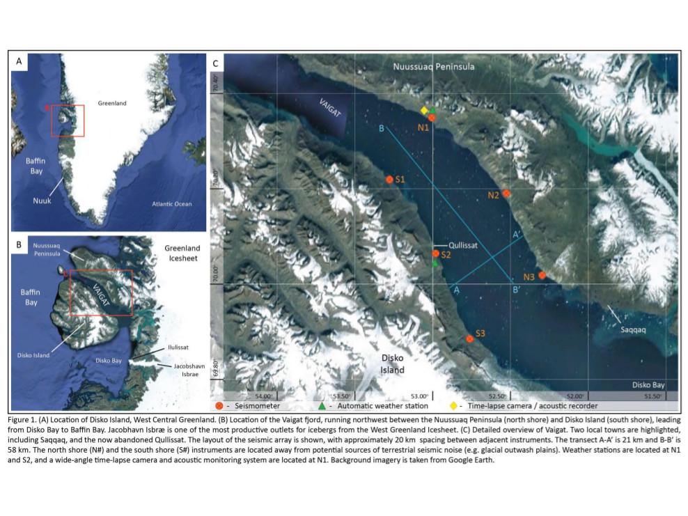 Listening to the Arctic: A proof-of-concept study into short-term iceberg dynamics