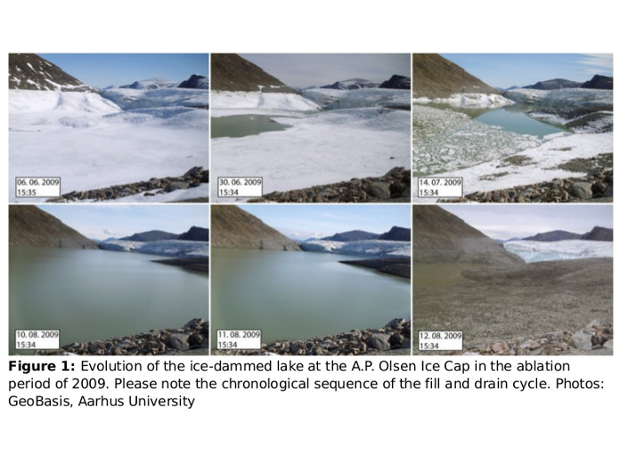 GlacioBurst - Glaciohydrological Characteristics of the Outburst Floods of Ice-Dammed Lake A.P. Olsen (NE-Greenland)