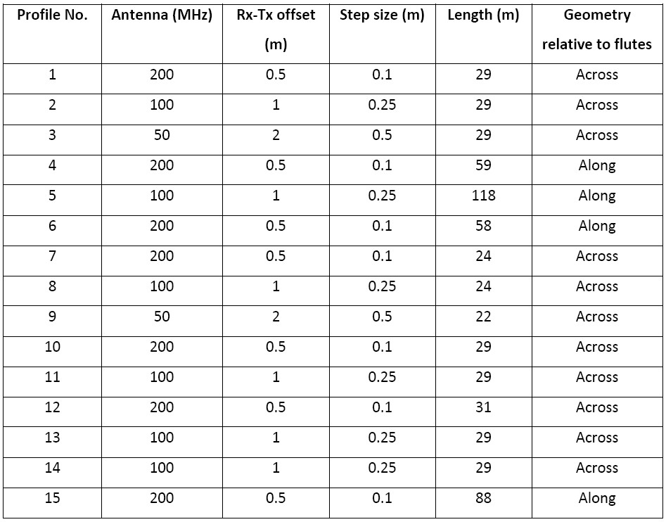 Table 1