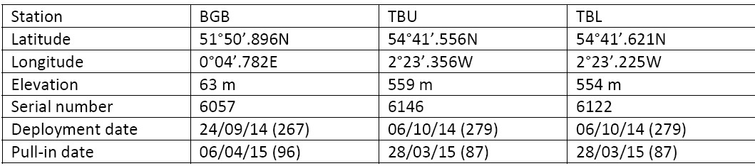 Table 1