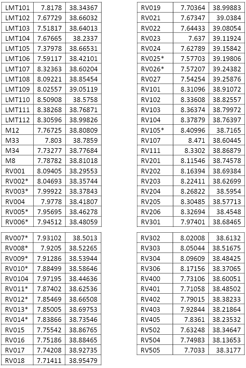 Table 1