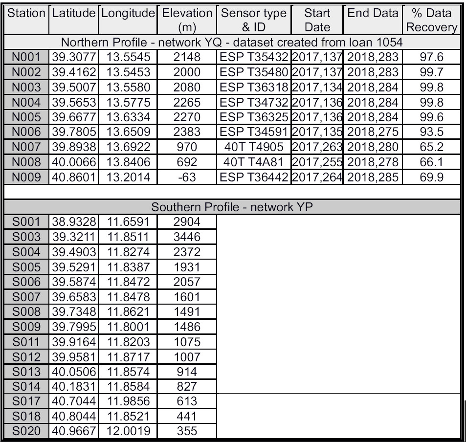 Table 1