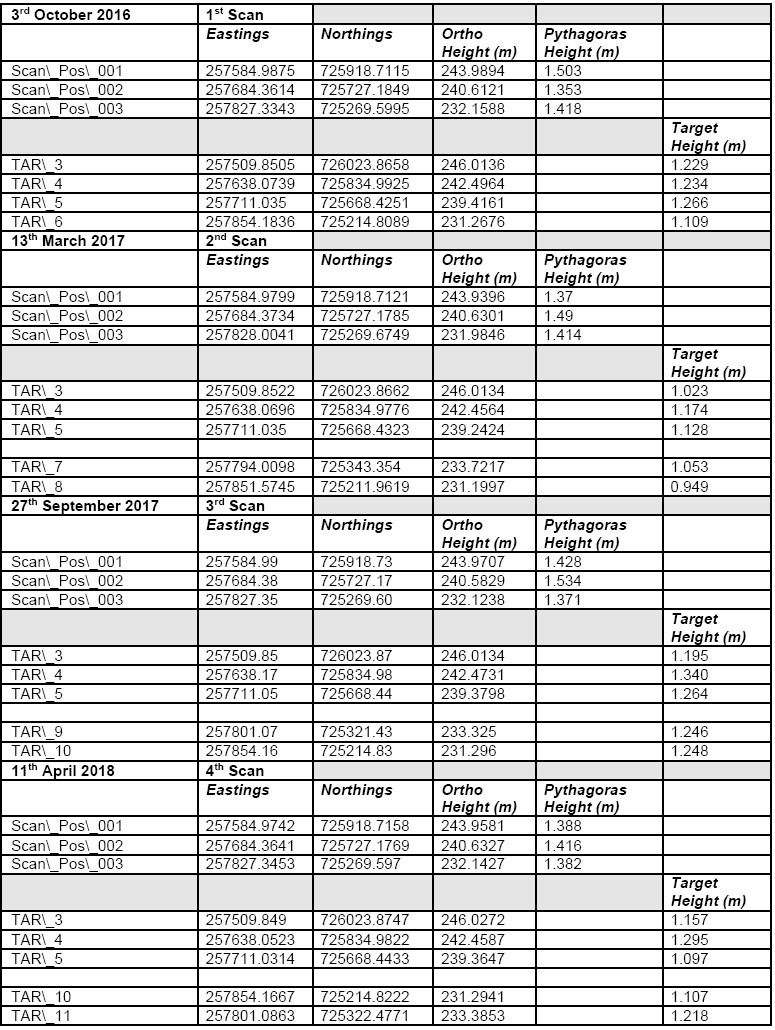 Table 2