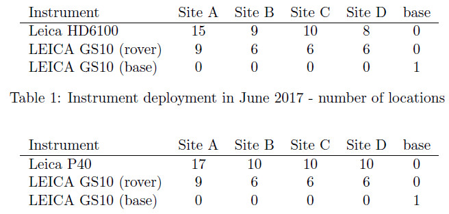 Table 2