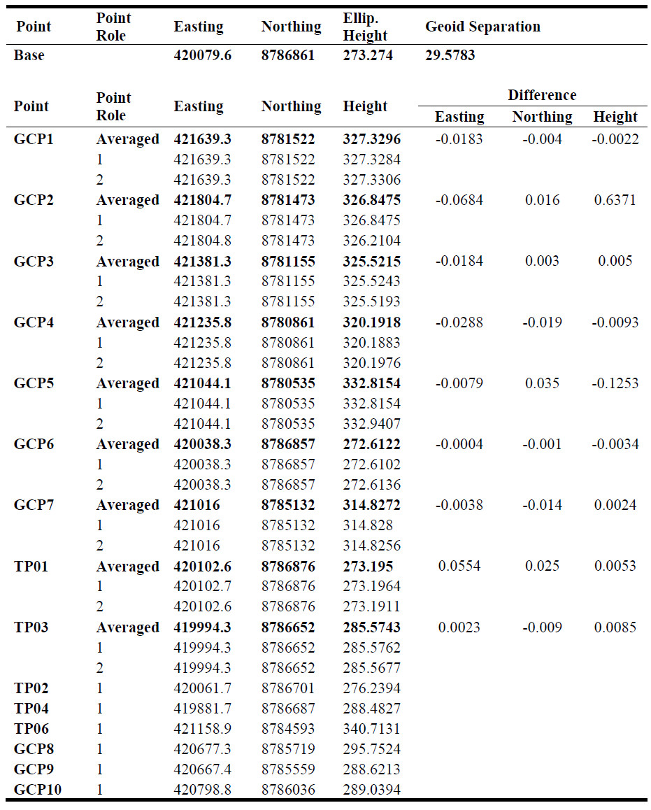 Table 1