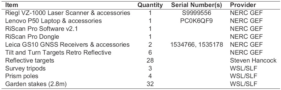 Table 1