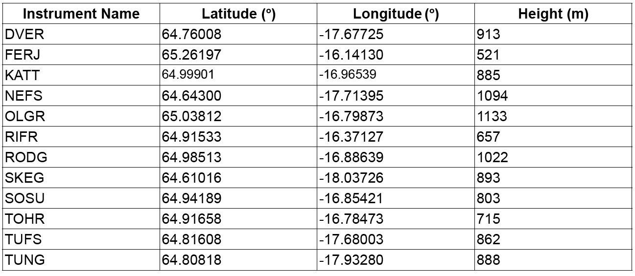 Table 1