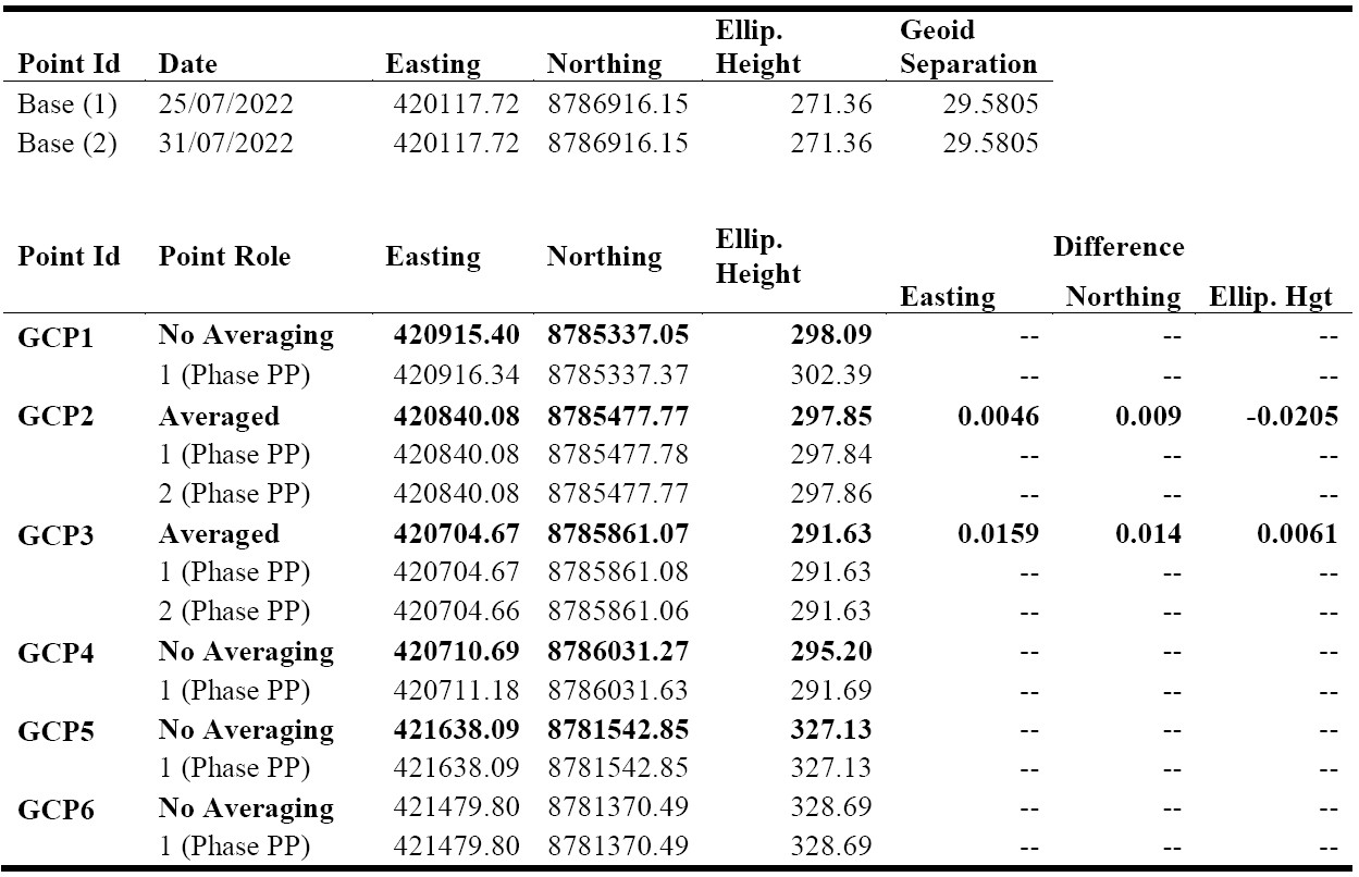 Table 2