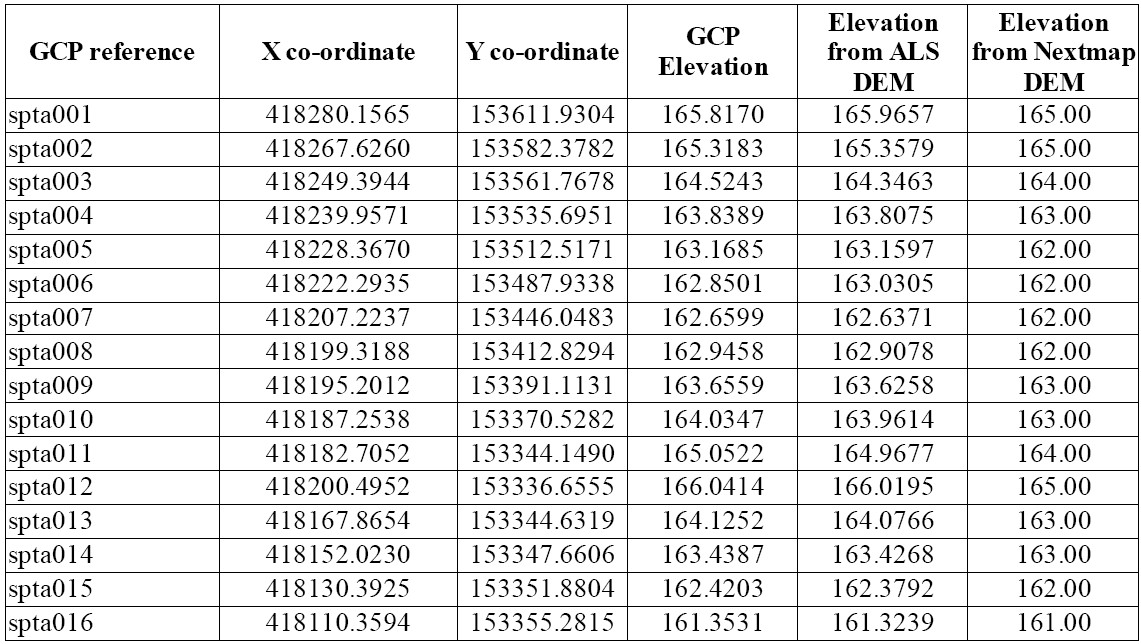 Table 1