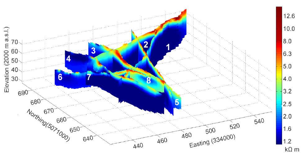 Figure 5