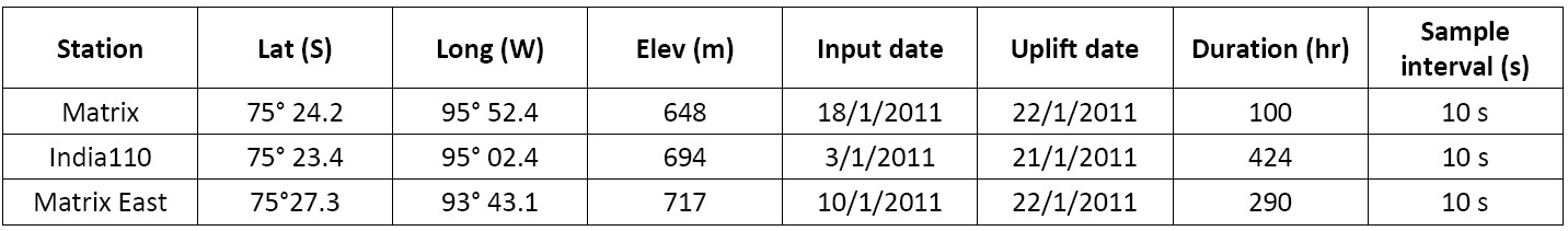 Table 2