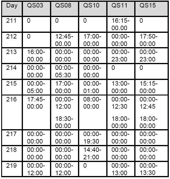 Table 2