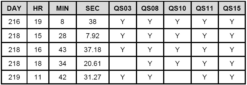 Table 4