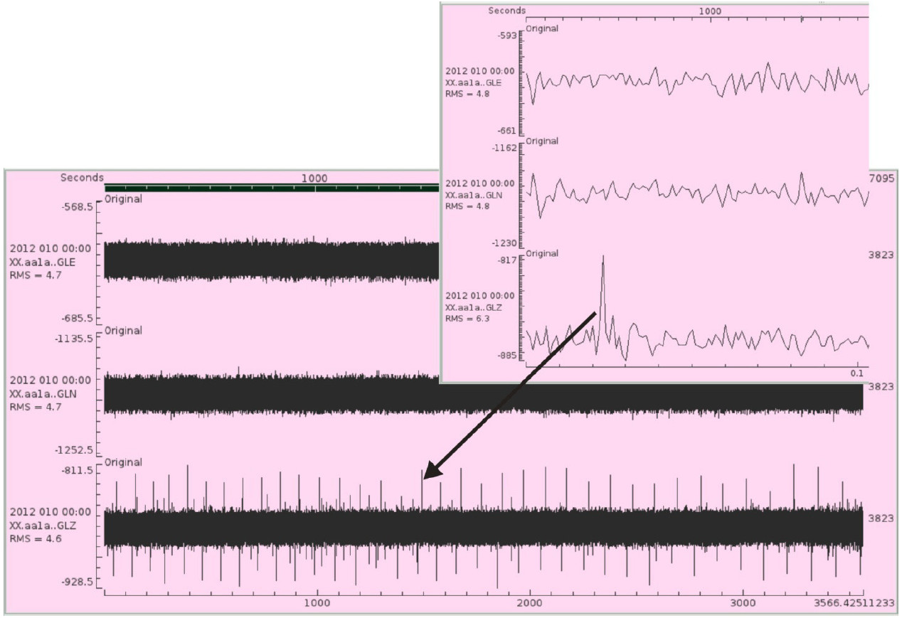 Figure 7