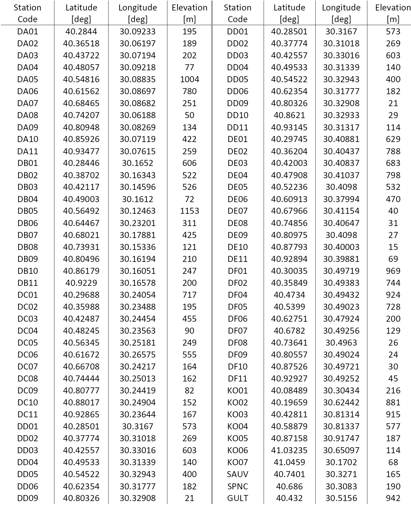 Table 1