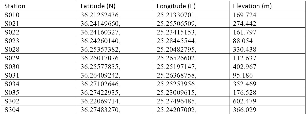 Table 1