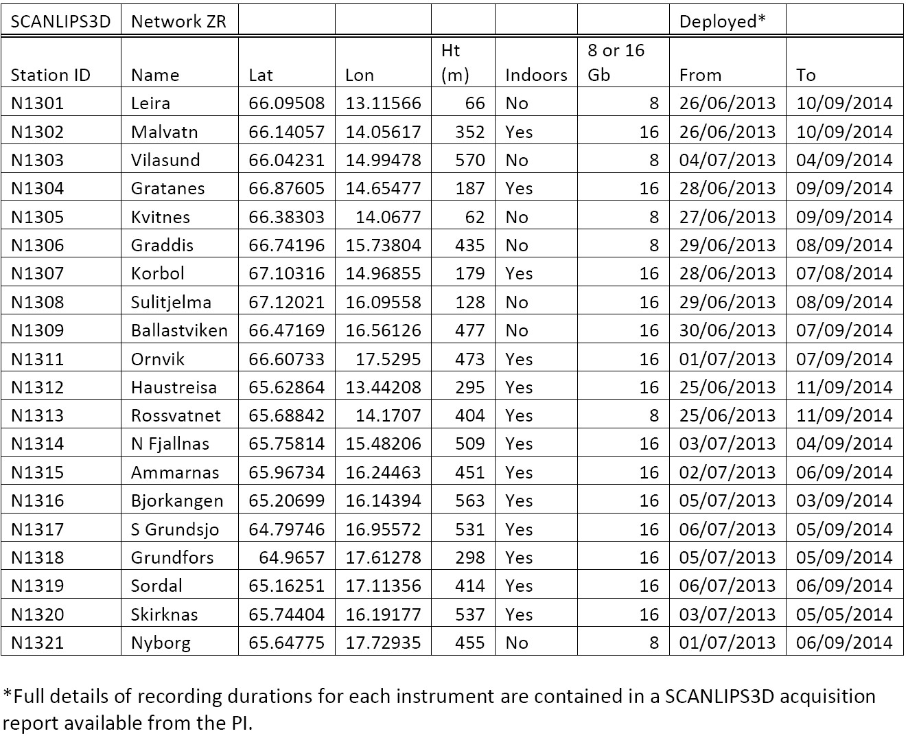 Table 1