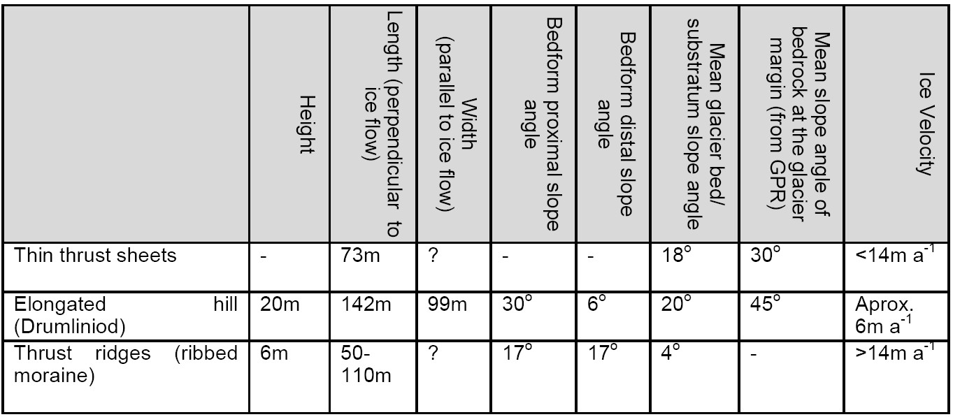 Table 2