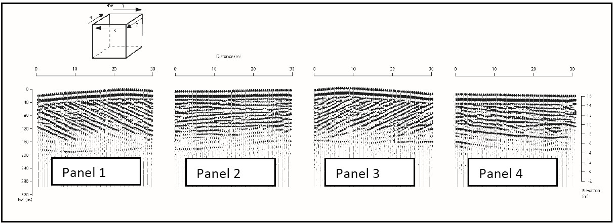 Figure 4a