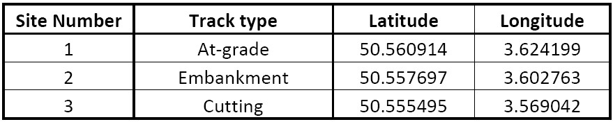 Table 1