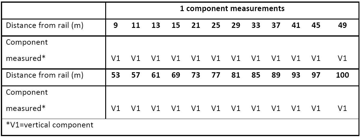 Table 3