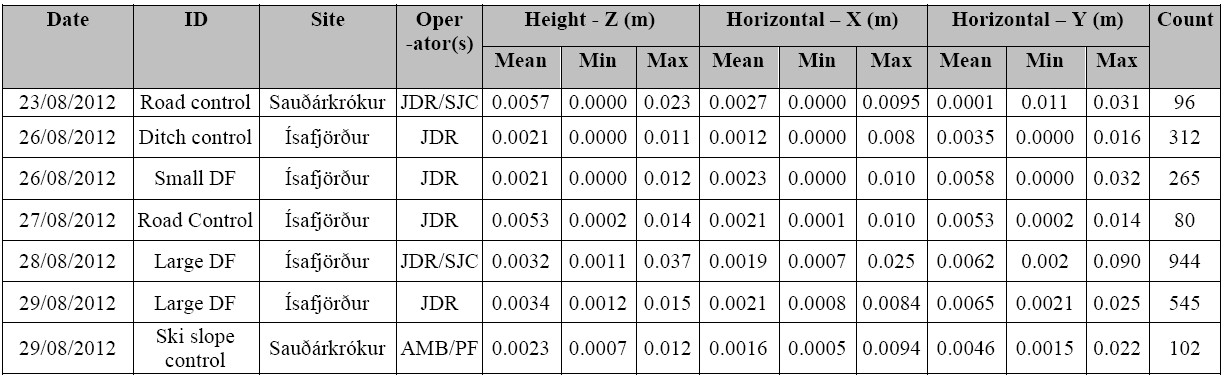 Table 1