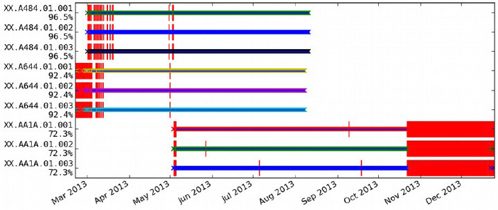 Figure 10