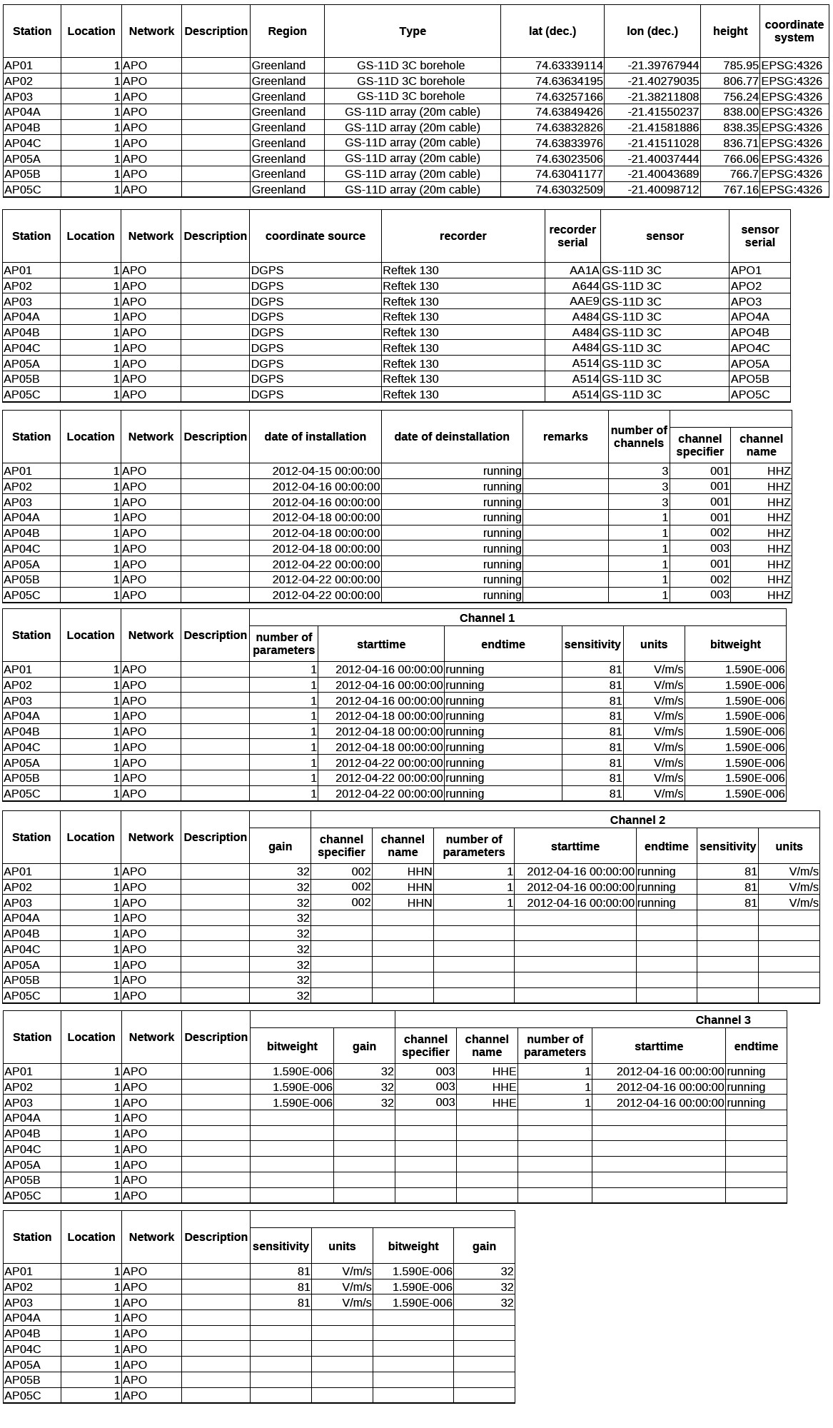 Table 1