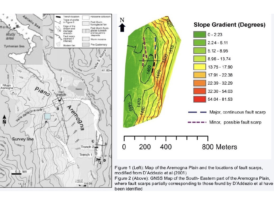 Mapping the slip rate, tip propagation, geometry and tectonic geomorphology of the Aremogna Fault, central Apennines, Italy