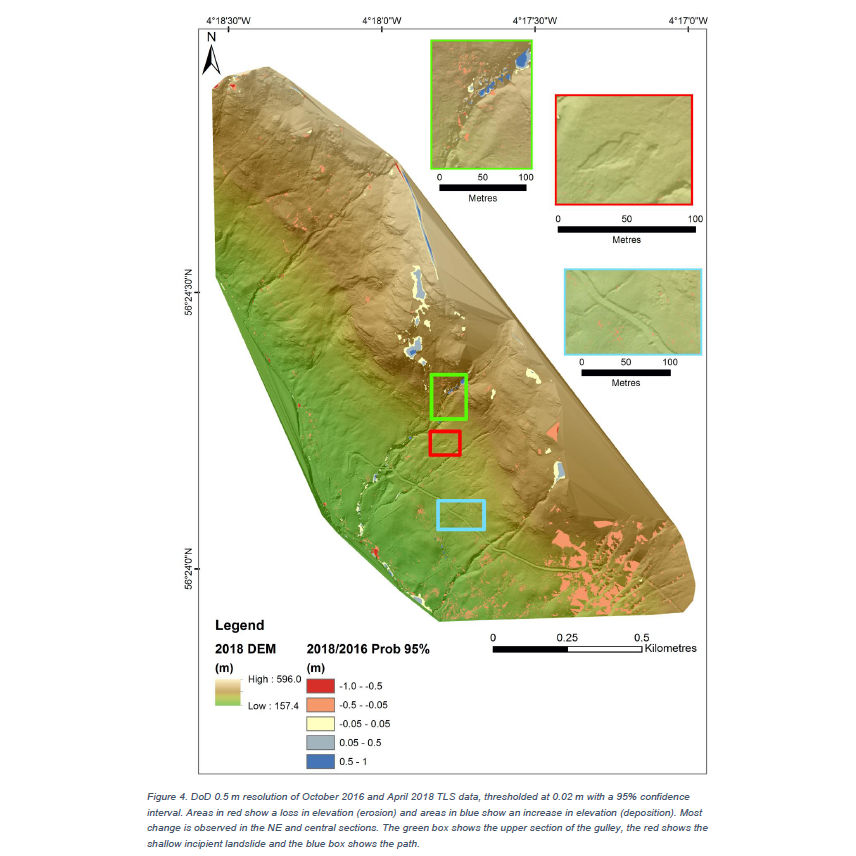 Multiscale landslide susceptibility assessment